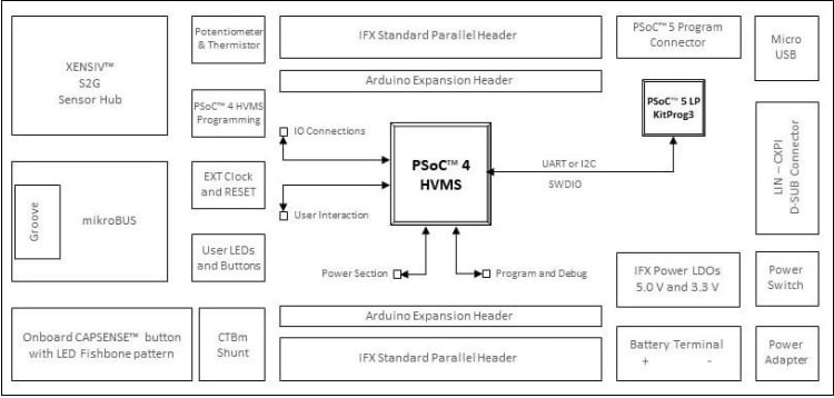 Blockdiagramm - Infineon Technologies PSOC™ 4 HVMS Lite Kits