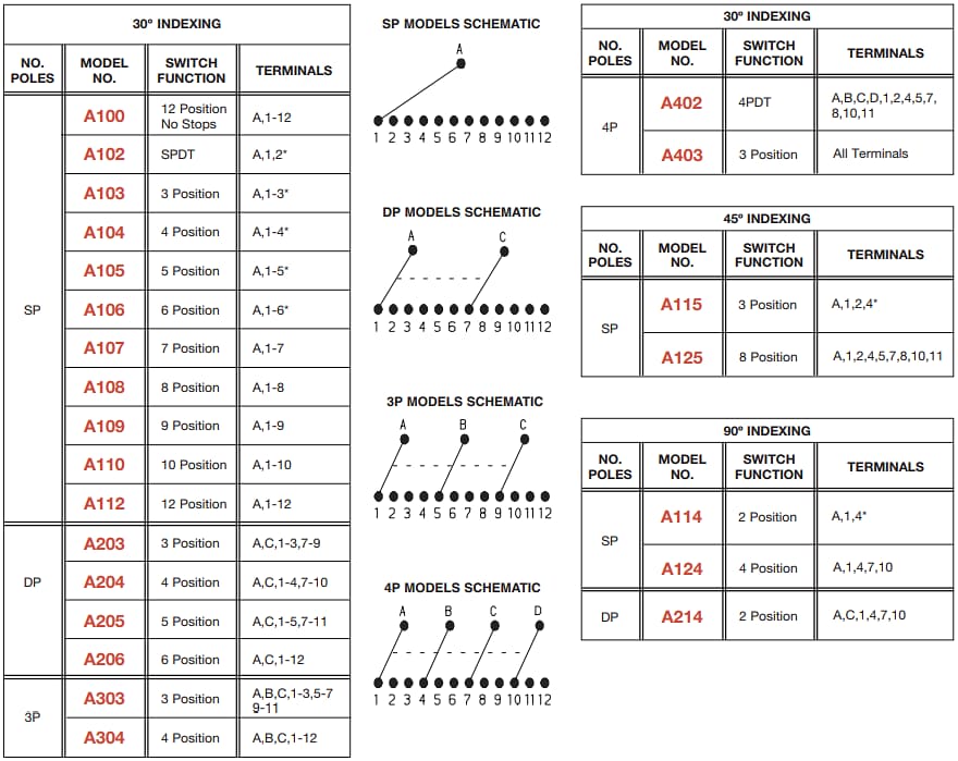 Applikations-Schaltungsdiagramm - C&K Switches A-Baureihe: 1- bis 4-poliger Drehschalter
