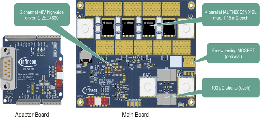 Infineon Technologies DG_48V_SWITCH_KIT Evaluierungsboard