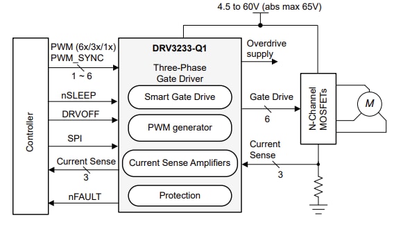 Schaltplan - Texas Instruments DRV3233-Q1 Smart Gate-Treiber