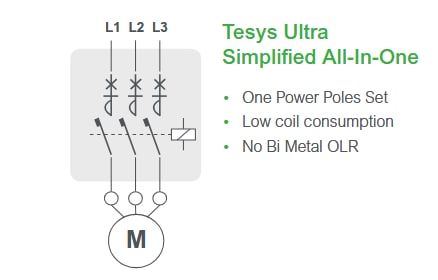 Blockdiagramm - Schneider Electric TeSys Ultra Motorstarterkombinationen 