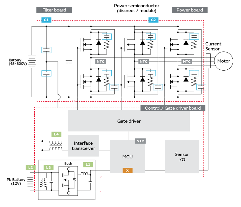 Blockdiagramm - Murata Electronics EV-Wechselrichterlösungen
