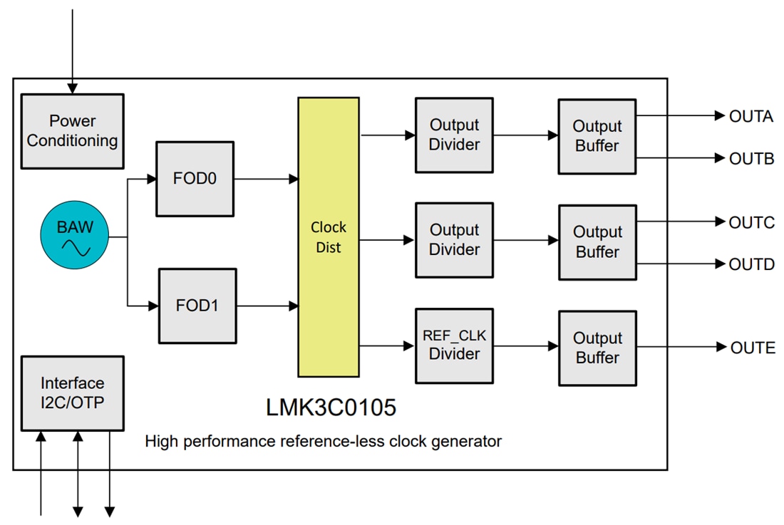 Blockdiagramm - Texas Instruments LMK3C0105/LMK3C0105-Q1 BAW-Taktgeneratoren