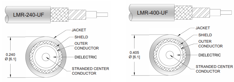 Mechanical Drawing - Pasternack N Male to TNC Male Low Loss Cable Assemblies