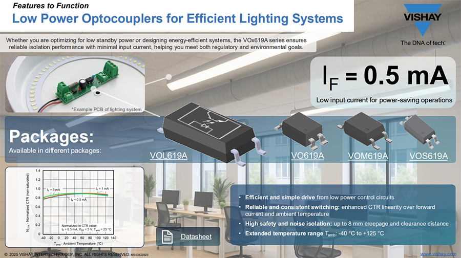 Infografik - Vishay Semiconductors VOx619A Optokoppler mit Fototransistorer Ausgang