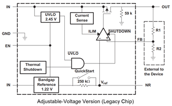 Blockdiagramm - Texas Instruments TPS793/TPS793-Q1 LDO Lineare Spannungsregler