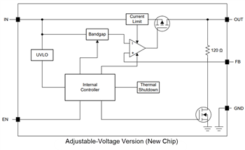 Blockdiagramm - Texas Instruments TPS793/TPS793-Q1 LDO Lineare Spannungsregler