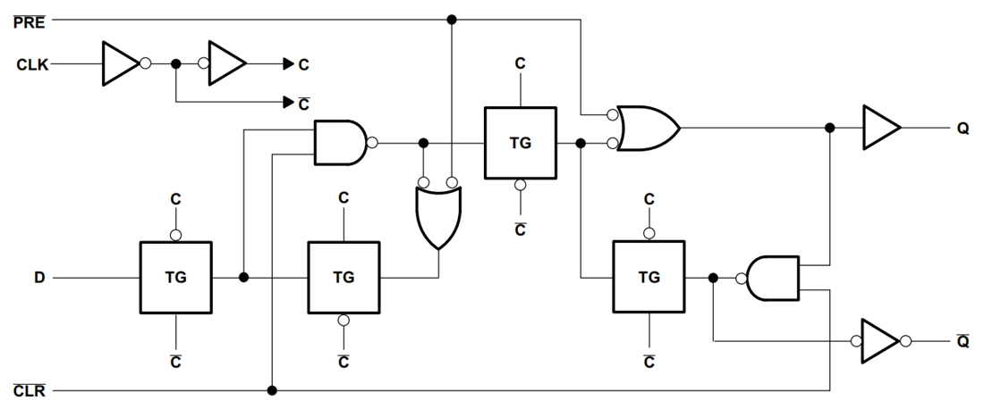 Blockdiagramm - Texas Instruments SN74LV74A/SN74LV74A-Q1 Zweifach-Flipflops des D-Typs