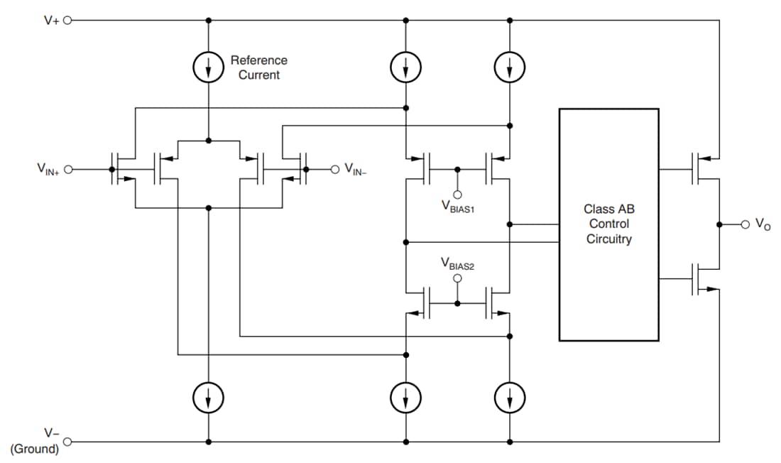 Blockdiagramm - Texas Instruments TLVx316/TLVx316-Q1 RRIO-Operationsverstärker