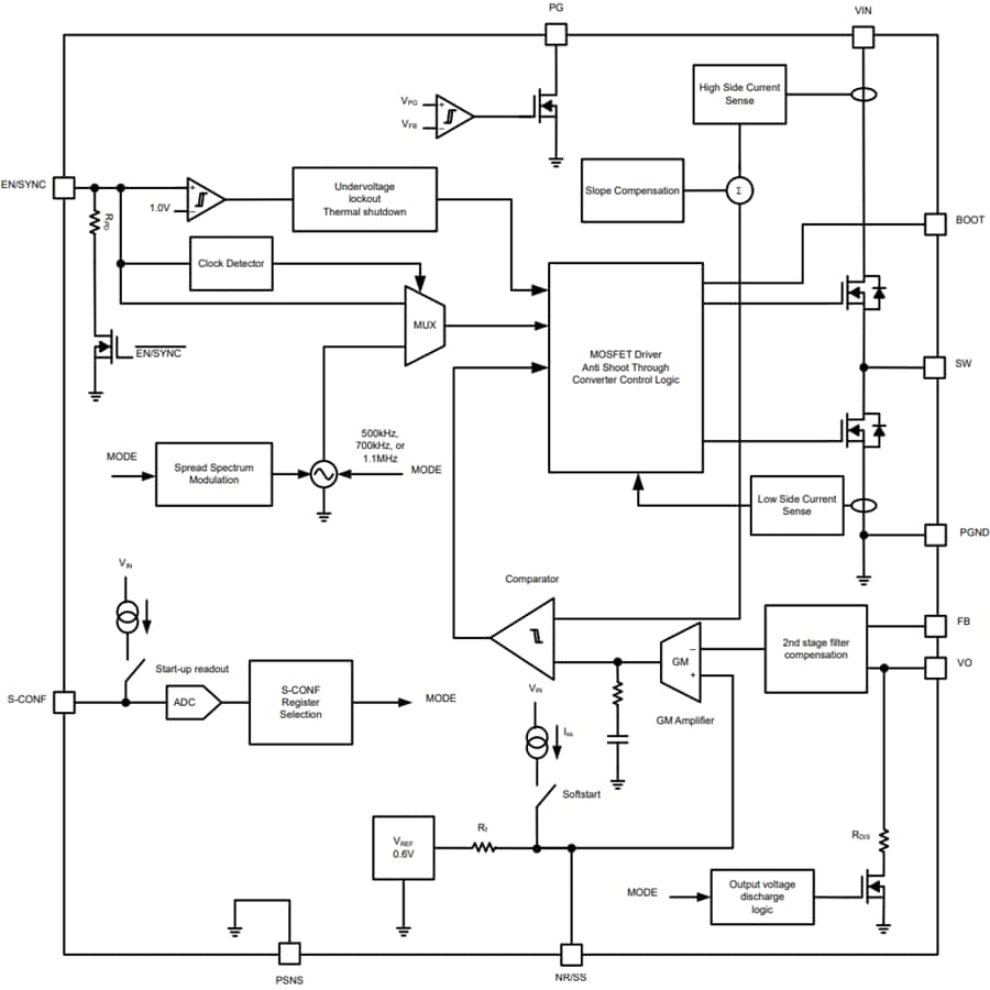 Blockdiagramm - Texas Instruments TPS6296x Rauscharme & Abwärtswandler mit geringer Restwelligkeit
