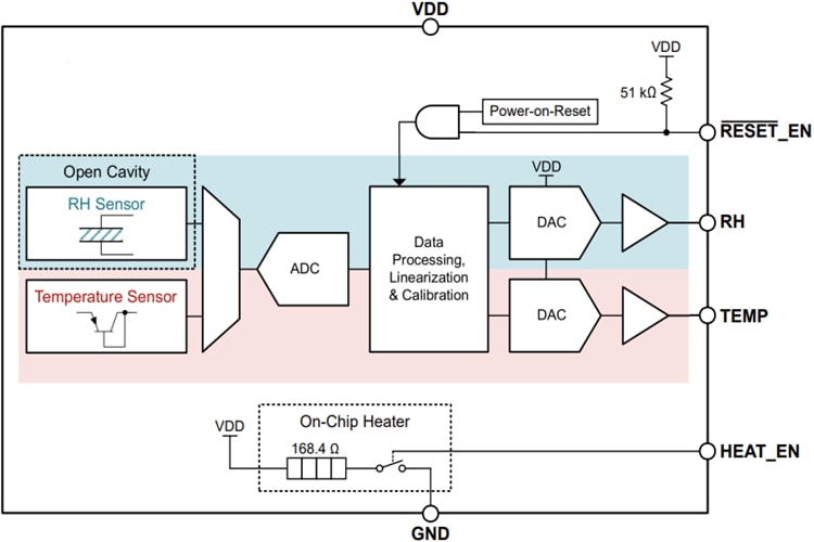 Blockdiagramm - Texas Instruments HDC3120/Q1 Analoge Feuchtigkeits- und Temperatursensoren