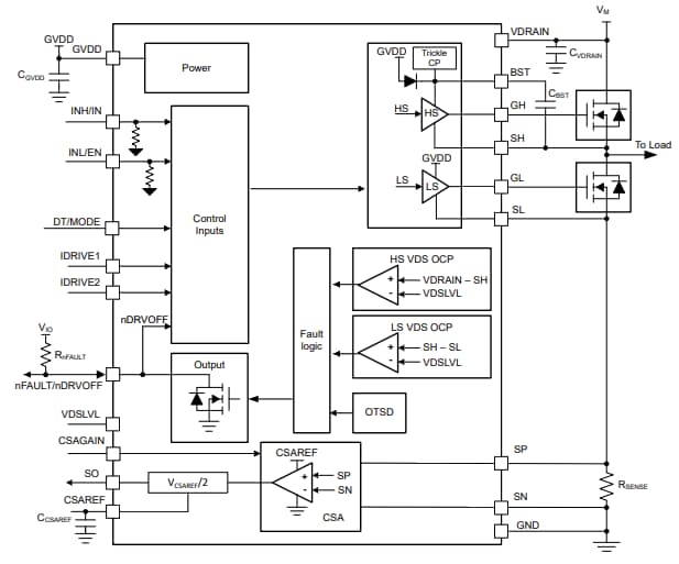 Blockdiagramm - Texas Instruments DRV816x Smart-Halbbrücken-Gate-Treiber