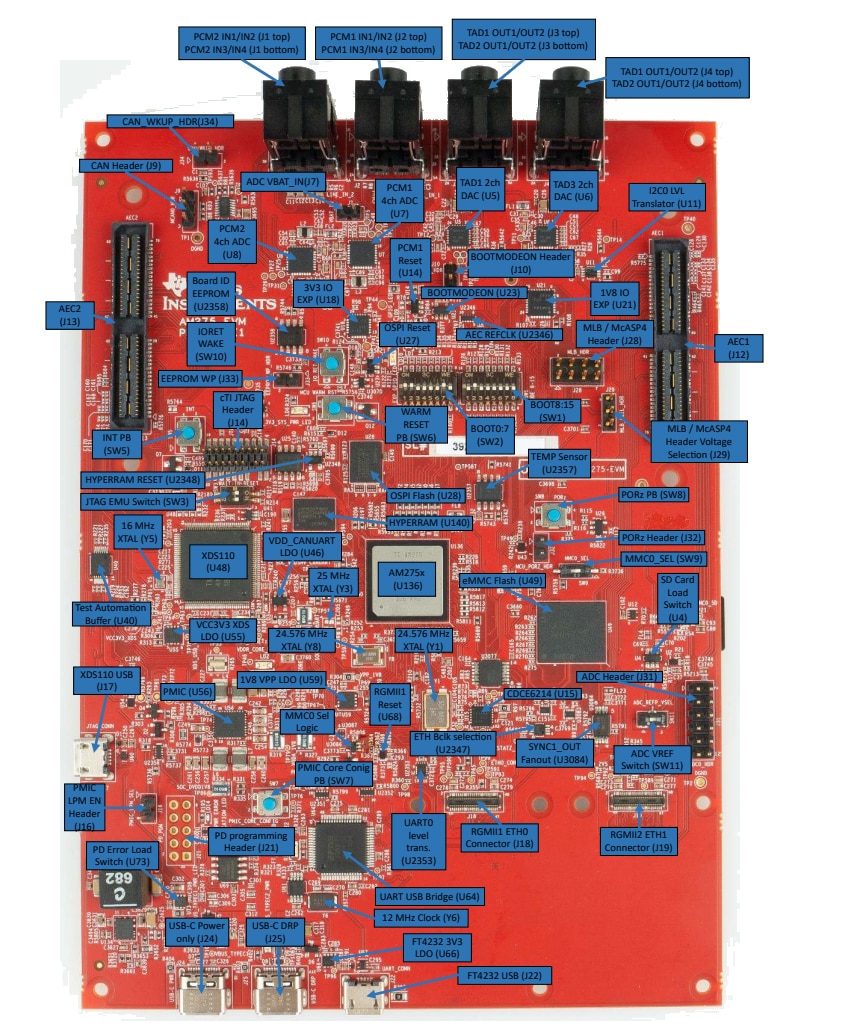 Texas Instruments AUDIO-AM275-EVM Evaluierungsmodul