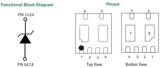 Blockdiagramm - Littelfuse SC1230-01UTG TVS Diode