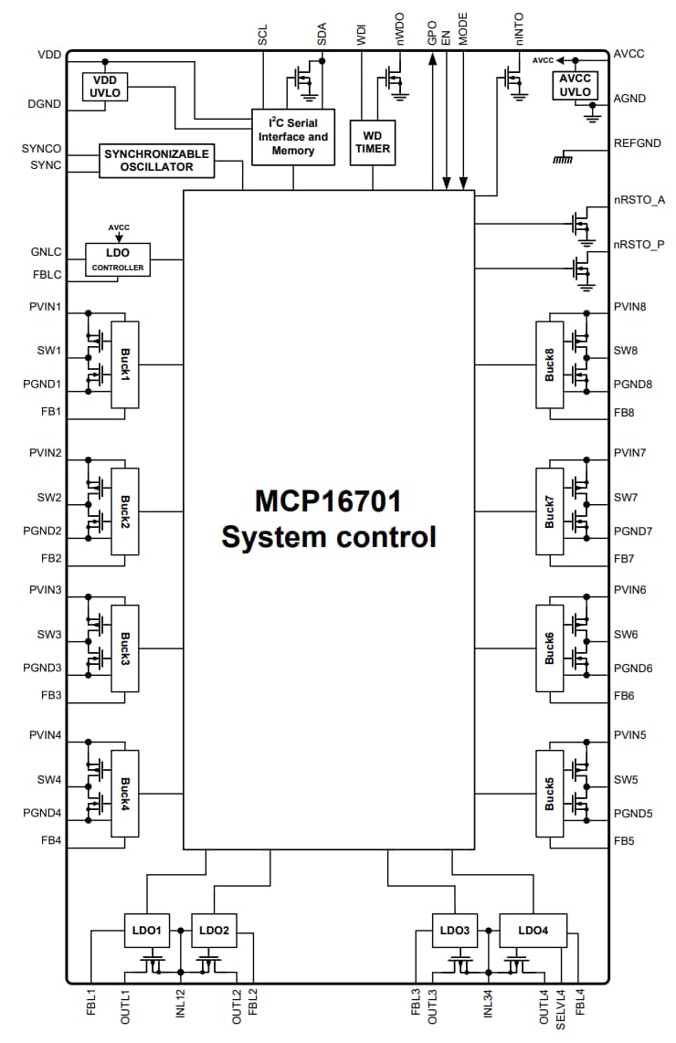 Blockdiagramm - Microchip Technology MCP16701 Integrierter Leistungsmanagement-Schaltkreis