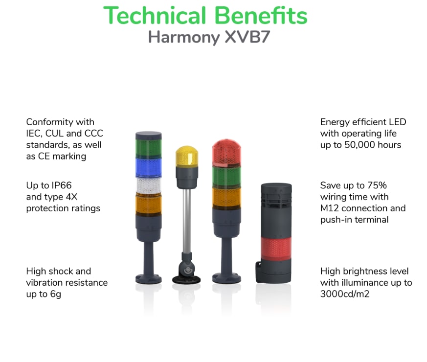 Infografik - Schneider Electric Harmony™ XVB7-Turmlichter