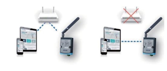 Infografik - Advantech Drahtlose IoT-Eingabe-/Ausgabe- und Sensormodule WISE-4250