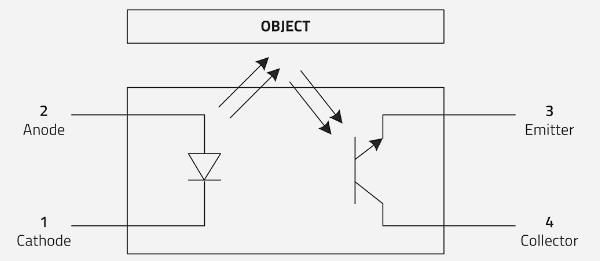 Blockdiagramm - Würth Elektronik WL-OSEN reflektierende optische Sensoren