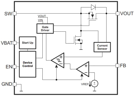 Blockdiagramm - Texas Instruments TLV61220A Aufwärtswandler mit niedriger Eingangsspannung