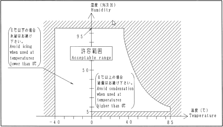 Leistungsdiagramm - Panasonic Industrial Devices ASQMR1 Türkisfarbener Hub Mini-Schalter