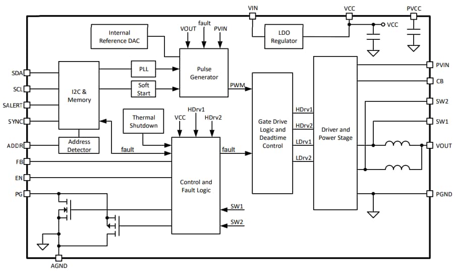 Blockdiagramm - Microchip Technology MCPF1412 Schalt-Abwärtsreglermodul von 16 V, 12 A