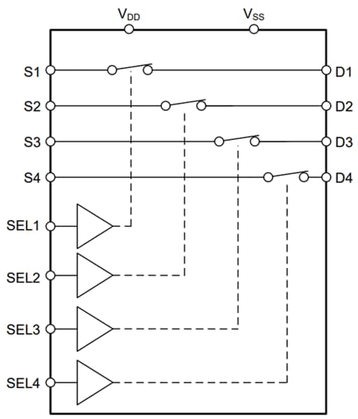 Blockdiagramm - Texas Instruments TMUX6612-Q1 SPST 4-Kanal Präzisionsschalter