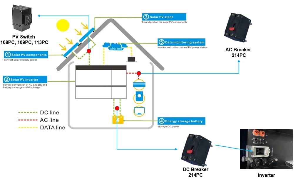 Infografik - AIRPAX / Sensata CEL hydraulische Leistungsschalter für magnetische Schaltkreise