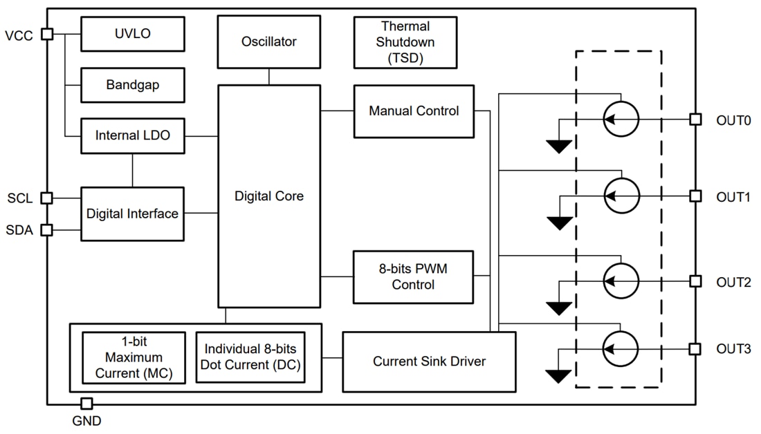 Blockdiagramm - Texas Instruments LP5816 RGBW-LED-Treiber mit Vierkanal-I2C-Schnittstelle