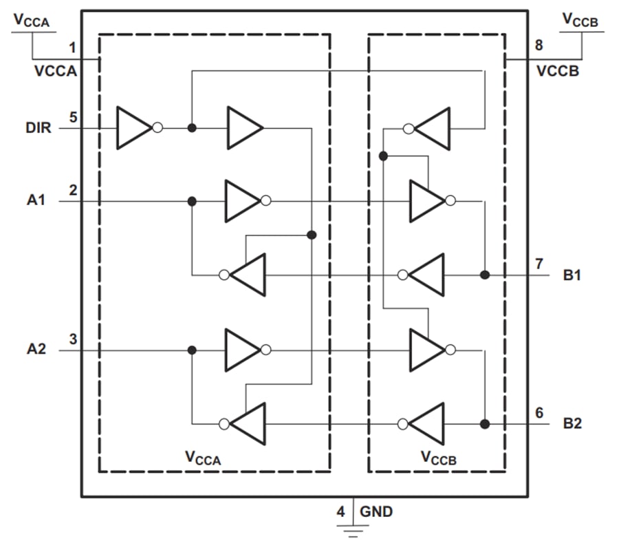 Blockdiagramm - Texas Instruments SN74AVCH2T45 Bus-Transceiver mit Dual-Versorgung