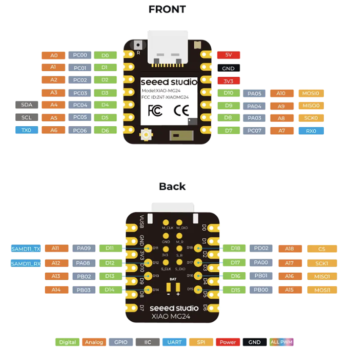 Schaltungsanordnung - Seeed Studio XIAO MG24 Sense Development Board