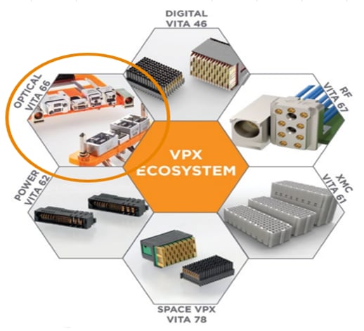 TE Connectivity VITA-Steckverbinder