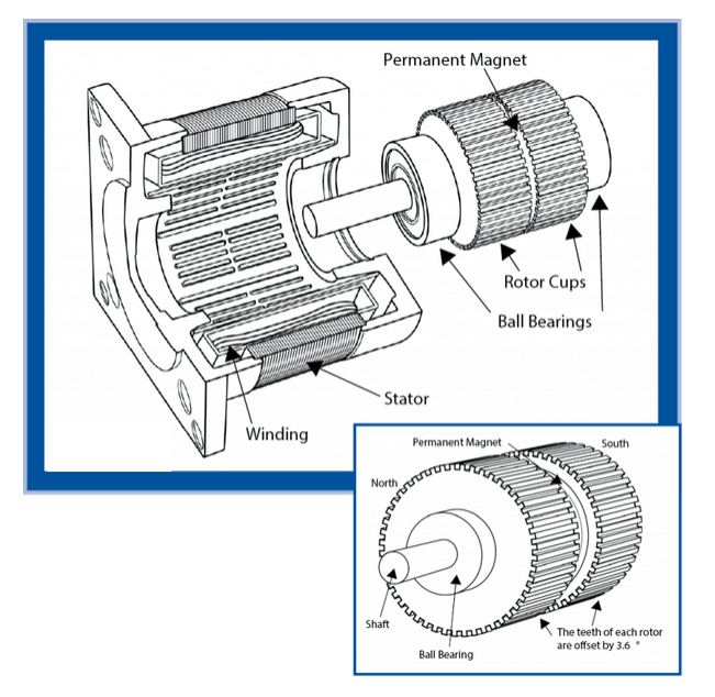 Infographic - Minebea Permanent Magnet Stepping Motors with Gearbox