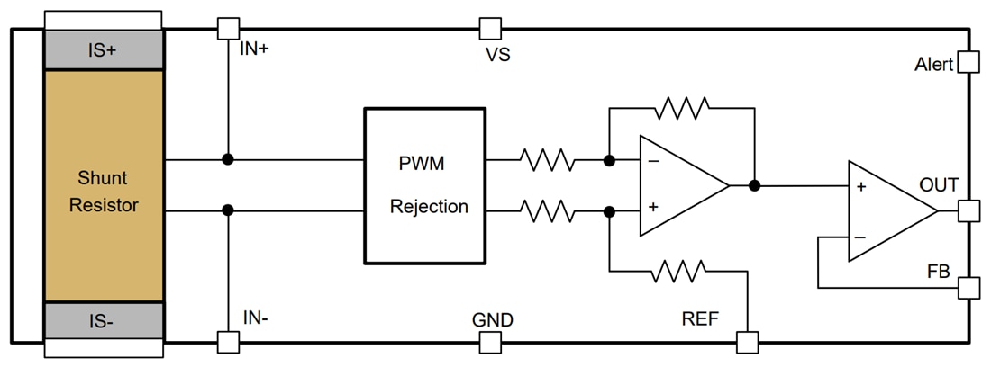 Blockdiagramm - Texas Instruments INA750x Strommessverstärker