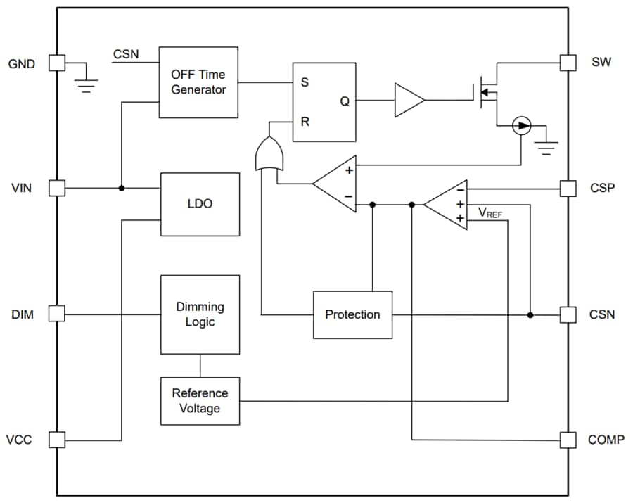 Blockdiagramm - Texas Instruments LP8865C-Q1 Multi-Topologie-LED-Treiber