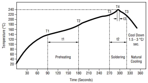 Leistungsdiagramm - Bourns HVMA03F40C-ST10S Sperrwandler