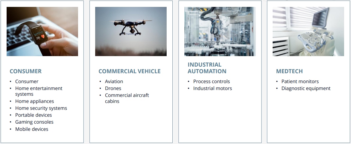 Molex Handelsübliche (OTS) HyperQube Kabelsätze