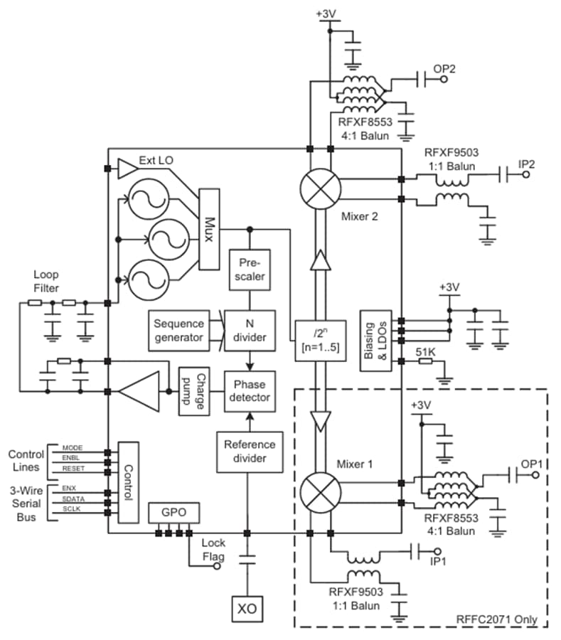 Blockdiagramm - Qorvo RFFC2071/2072 2,7 GHz HF-Synthesizer/VCOs