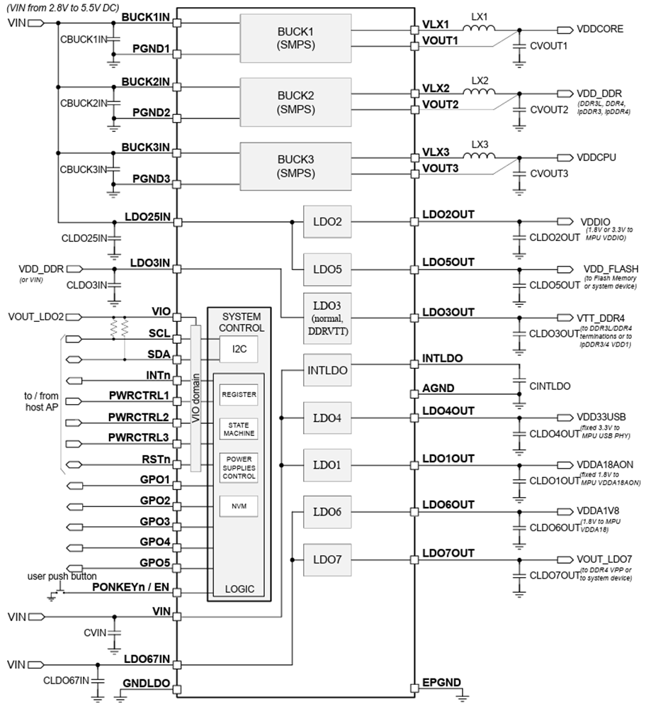 Schaltplan - STMicroelectronics STPMIC2L Vollintegrierter Leistungsmanagement-IC
