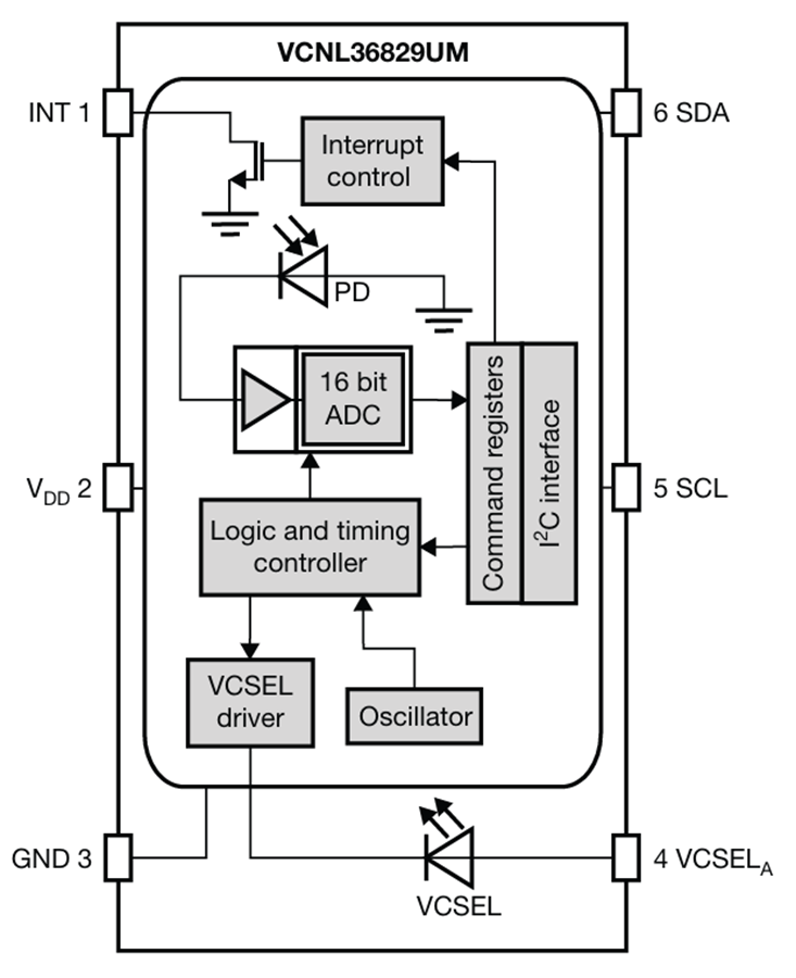 Blockdiagramm - Vishay Semiconductors VCNL36829UM Näherungssensor