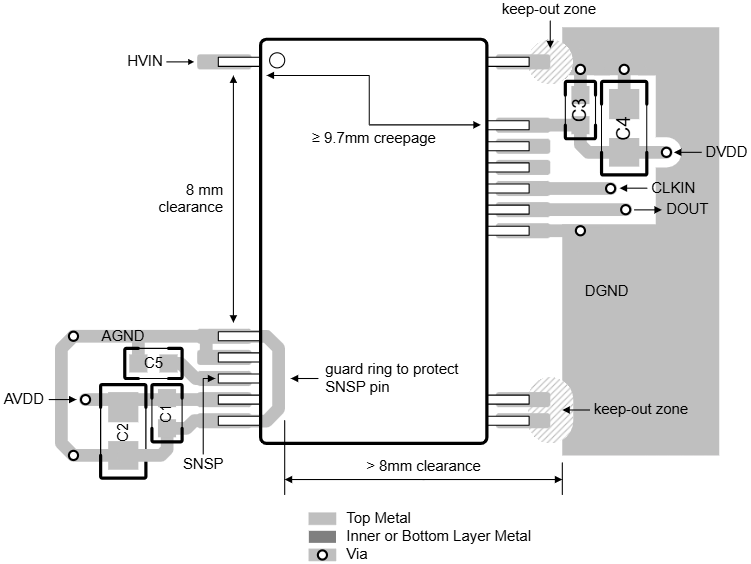 Texas Instruments AMC0386 und AMC0386-Q1 Isolierte Modulatoren