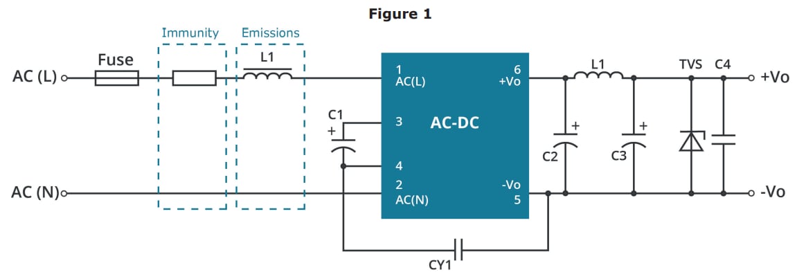 Infografik - CUI Inc PBO-3F AC/DC-Netzteile