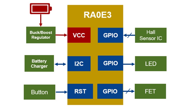 Applikations-Schaltungsdiagramm - Renesas Electronics RA0E3 Universal-Mikrocontroller