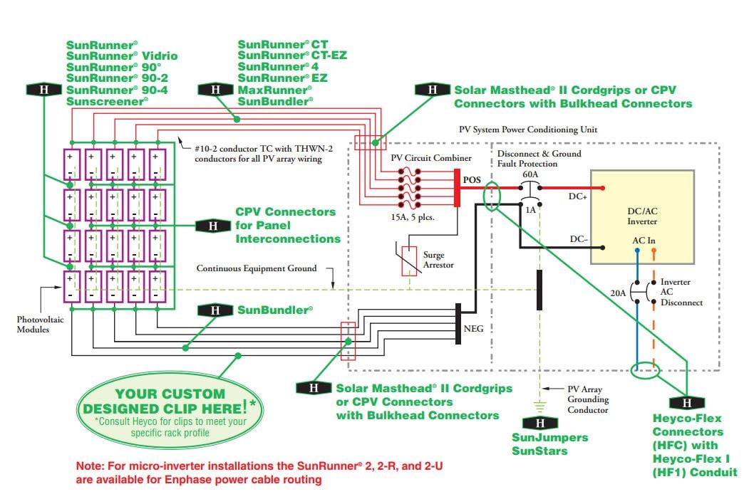 Heyco SunHangers for Solar Applications
