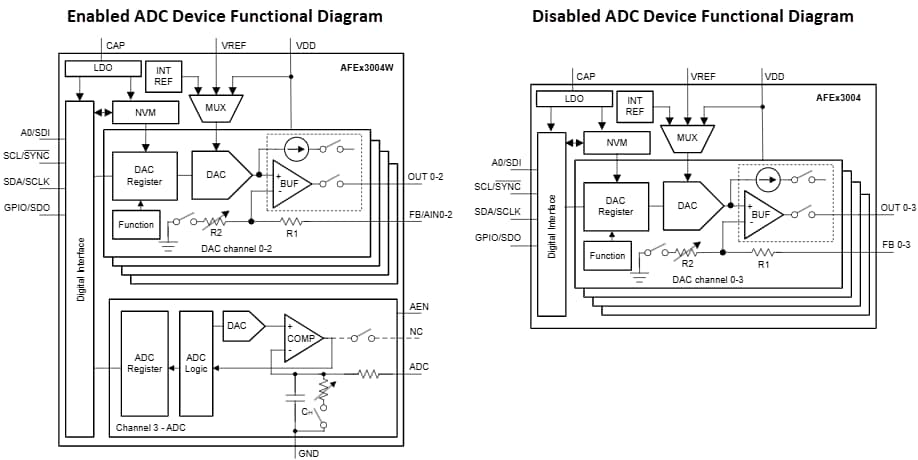 Blockdiagramm - Texas Instruments AFE53004W Smart Analog Front Ends (AFEs)