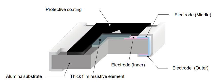 Blockdiagramm - Panasonic Electronic Components ERJ-PC Chip-Widerstände mit extrem hoher Genauigkeit