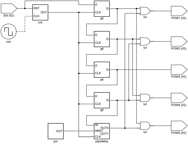 Applikations-Schaltungsdiagramm - Texas Instruments TPLD1201-Q1 Programmierbare Logikschaltung für Fahrzeuge