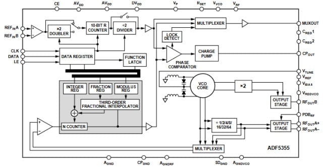Funktionales Blockdiagramm