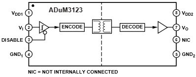 Funktionales Blockdiagramm