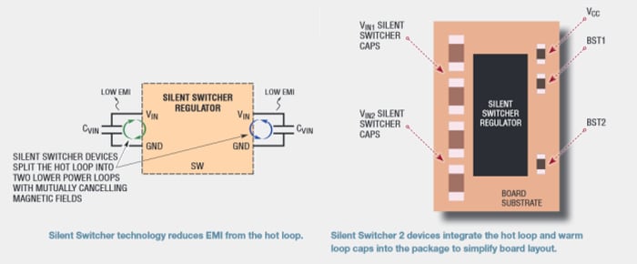 Diagramme Silent Switcher 2 Regler 