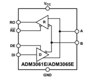 ADM3061E/ADM3065E Blockdiagramm